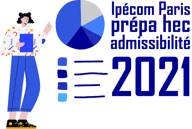 résultats admissibilté 2021 prépa HEC Ipécom Paris
